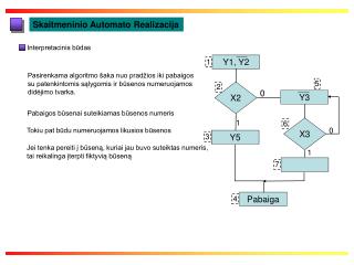 Skaitmeninio Automato Realizacija