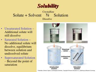 Solubility