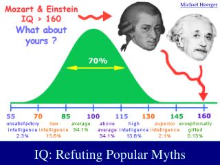 IQ: Refuting Popular Myths