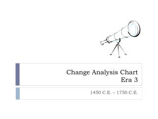 Change Analysis Chart
