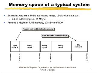 Memory space of a typical system