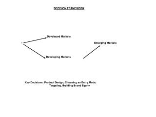 DECISION FRAMEWORK