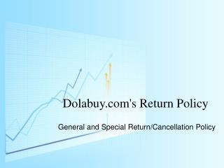 dolabuy.com's return policy