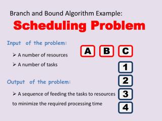 Branch and Bound Algorithm Example: