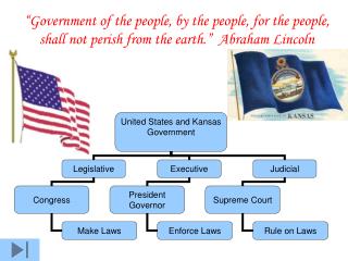 PPT - Lesson 2: Why did the Founders believe that people need ...