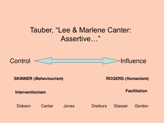Tauber, “Lee &amp; Marlene Canter: Assertive…”