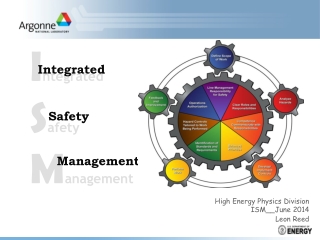 Integrated Safety 	 Management