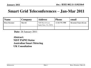 Smart Grid Teleconferences – Jan-Mar 2011