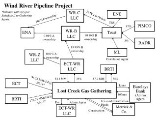 Wind River Pipeline Project