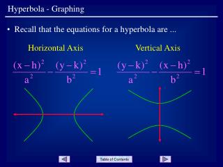 Hyperbola - Graphing