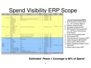 Spend Visibility ERP Scope