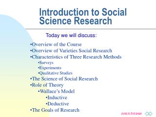 discuss social science research You may hear people discuss social science by calling it soft science, in comparison to natural or formal sciences what is social science research. discuss social science research You may hear people discuss social science by calling it soft science, in comparison to natural or formal sciences what is social science research.