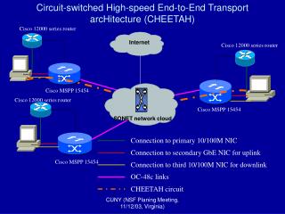 Circuit-switched High-speed End-to-End Transport arcHitecture (CHEETAH)