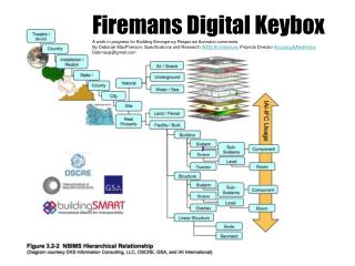 Firemans Digital Keybox A work in progress for Building Emergency Response Scenario comments
