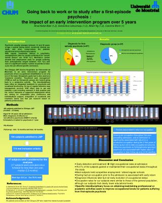psychosis cognitive symptoms positive 2001 et al study episode going schizophrenia psychoses ppt powerpoint presentation spectrum
