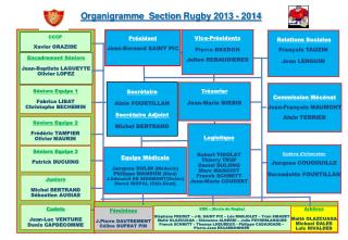 O rganigramme Section Rugby 2013 - 2014
