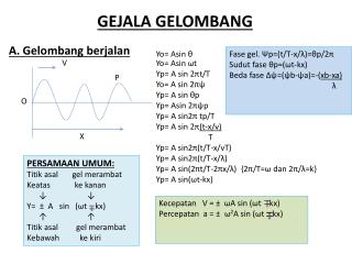 GEJALA GELOMBANG