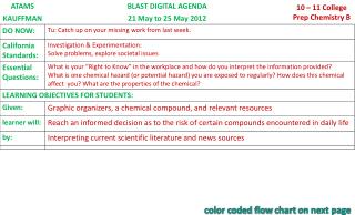 color coded flow chart on next page