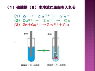 （１）硫酸銅（ Ⅱ ）水溶液に亜鉛を入れる