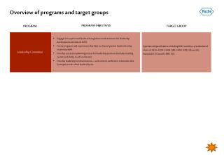 Overview of programs and target groups