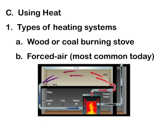 C. Using Heat 1. Types of heating systems a. Wood or coal burning stove