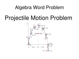 Algebra Word Problem