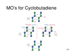 MO’s for Cyclobutadiene