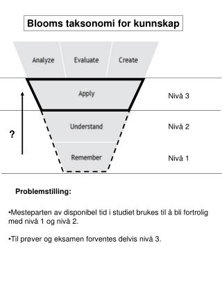 Nivå 1