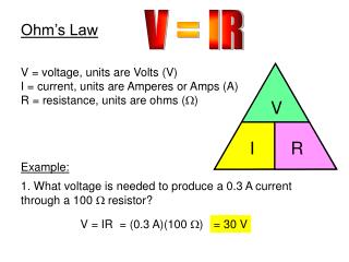 V = IR