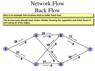 Network Flow Back Flow