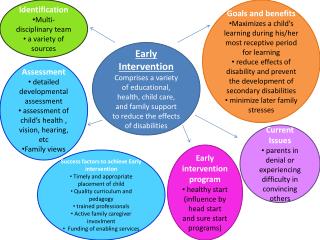 PPT - Early Intervention PowerPoint Presentation, Free Download - ID ...