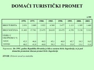 DOMAĆI TURISTIČKI PROMET