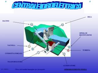 CENTRALE IDROELETTRICA