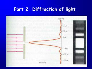 examples of diffraction of light