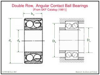 Double Row, Angular Contact Ball Bearings [From SKF Catalog (1991)]