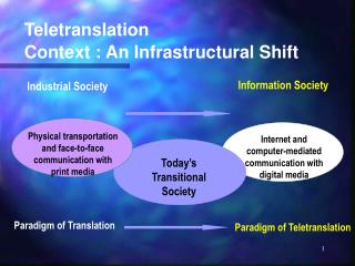 Teletranslation Context : An Infrastructural Shift