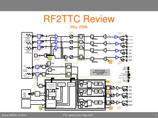 RF2TTC Review May 2006
