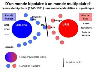 PPT - D’un Monde Bipolaire à Un Monde Multipolaire? PowerPoint ...