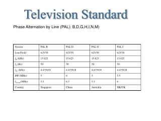 Television Standard