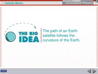The path of an Earth satellite follows the curvature of the Earth.