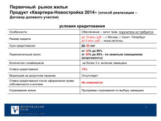 Первичный рынок жилья Продукт «Квартира-Новостройка 2014 » (способ реализации – ЖСК)