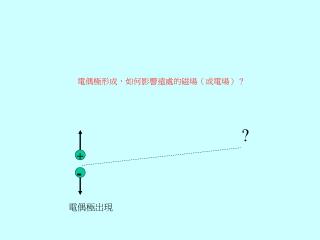 電偶極形成，如何影響遠處的磁場（或電場）？