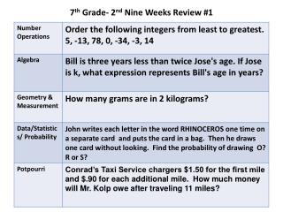 7 th Grade- 2 nd Nine Weeks Review #1