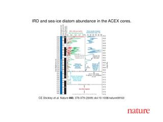 CE Stickley et al. Nature 460 , 376 - 379 (2009) doi:10.1038/nature08 163