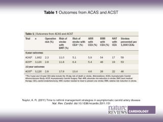 Table 1 Outcomes from ACAS and ACST