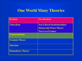 One World Many Theories