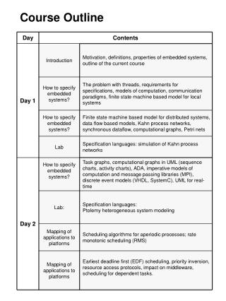 PPT - Course Outline PowerPoint Presentation, free download - ID:3933298