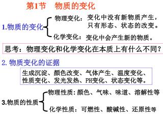 第 1 节 物质的变化