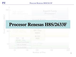 Procesor Renesas H8S/2633F