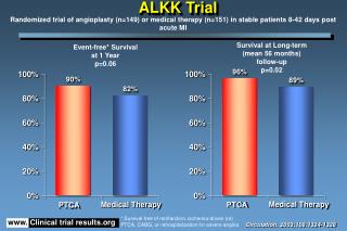 ALKK Trial